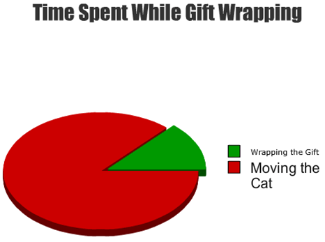 giftwrapping